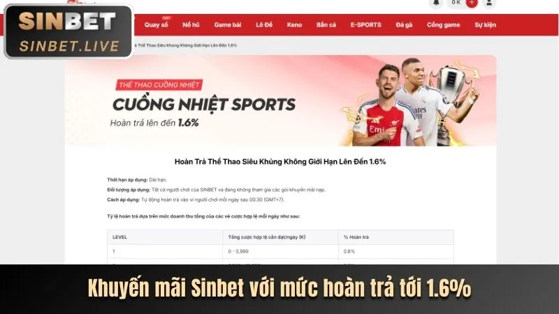 Hoàn Trả Không Giới Hạn TIK88